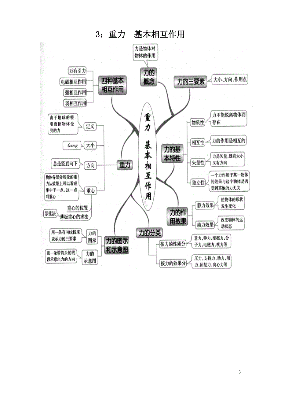 高中物理思维导图图解全集资料_第3页