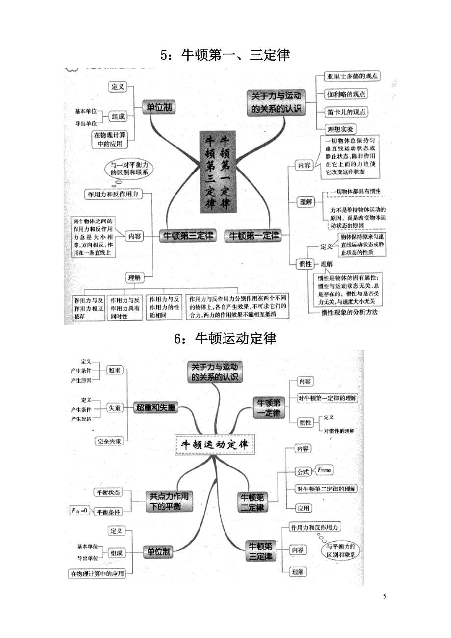 高中物理思维导图图解全集资料_第5页