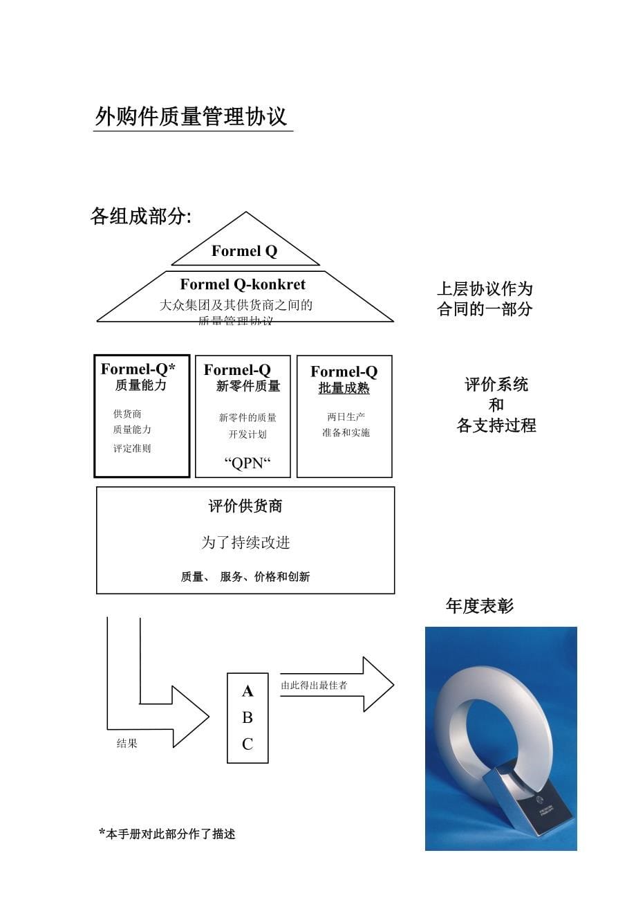 供应商质量能力评定标准_第5页