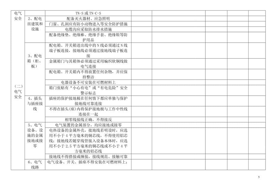 公司安全生产检查记录总表资料_第5页