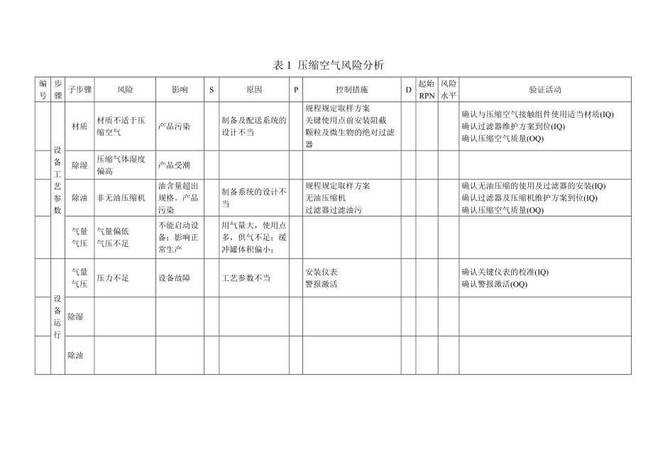 压缩空气风险评估操作规程解析_第3页