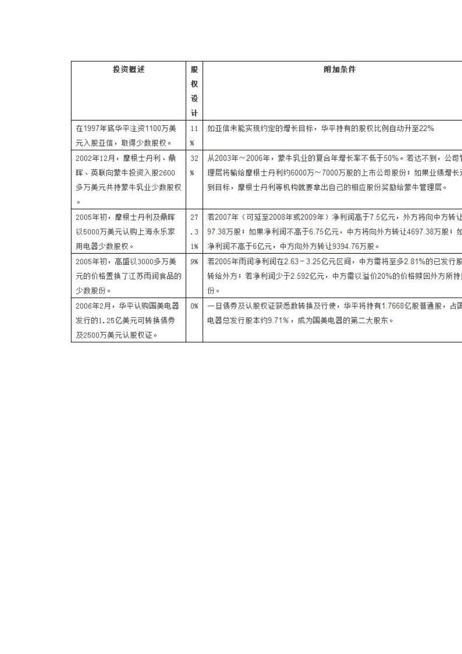 典型私募股权投资案例分析资料_第5页