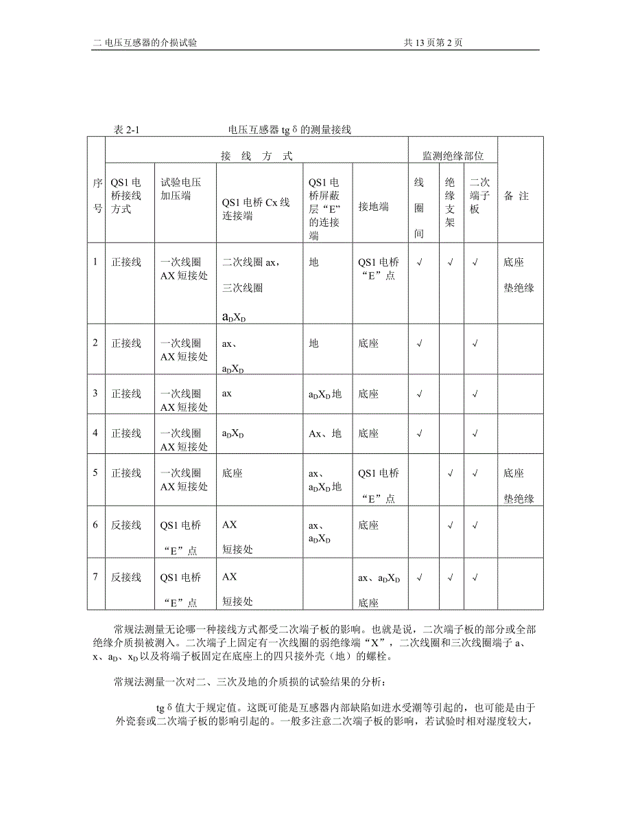 第二部分电压互感器的介损试验资料_第2页