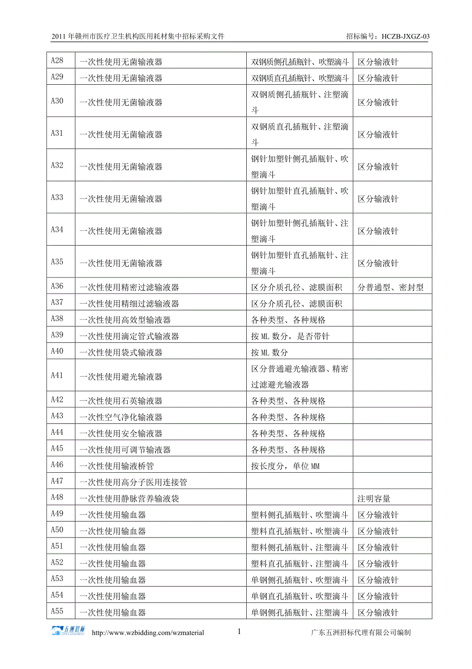 医用耗材招标需求一览表范文_第2页