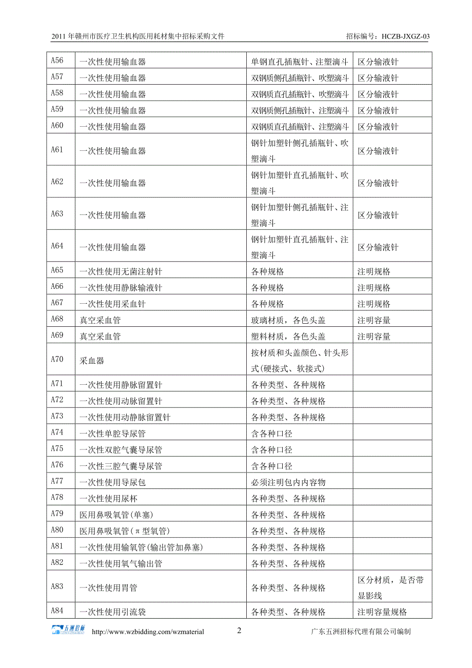 医用耗材招标需求一览表范文_第3页