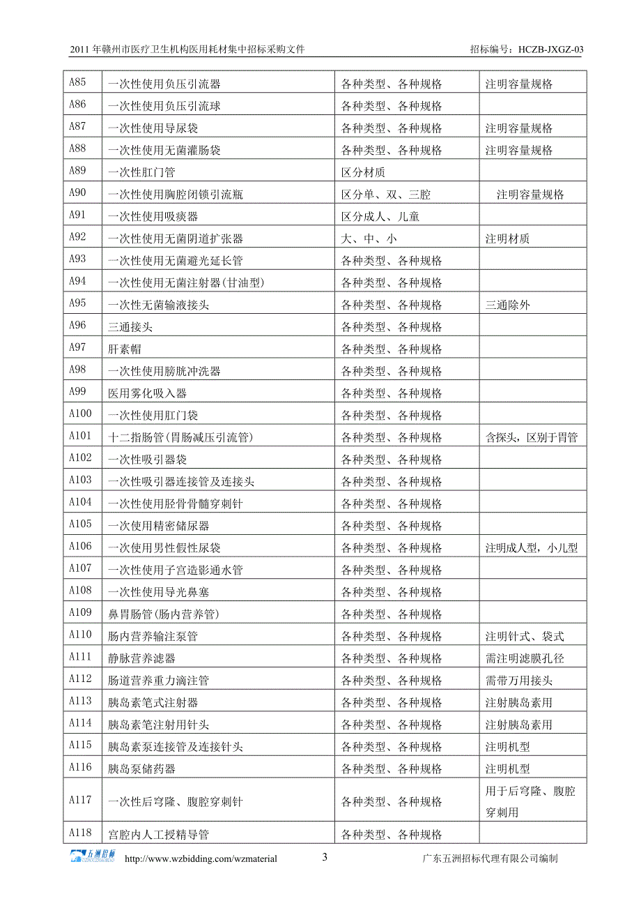 医用耗材招标需求一览表范文_第4页