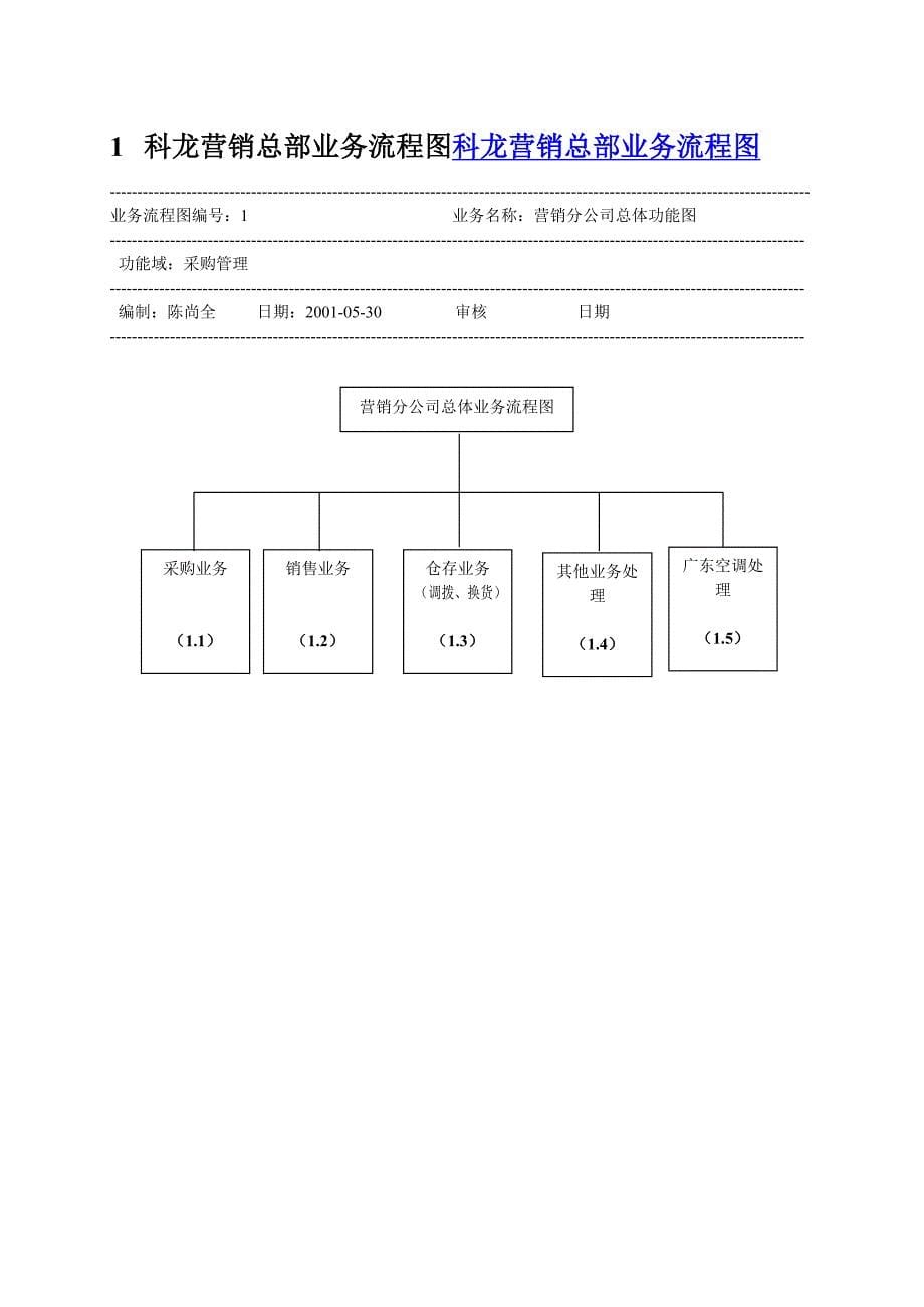 企业营销系统项目业务流程说明_第5页