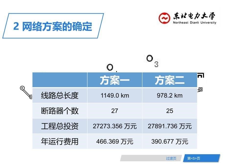 东北电力大学 毕业设计申优电自大课题_第5页