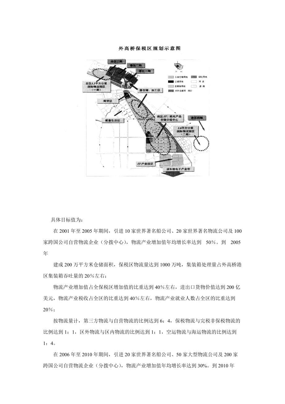 上海外高桥保税区物流产业规划论述_第5页