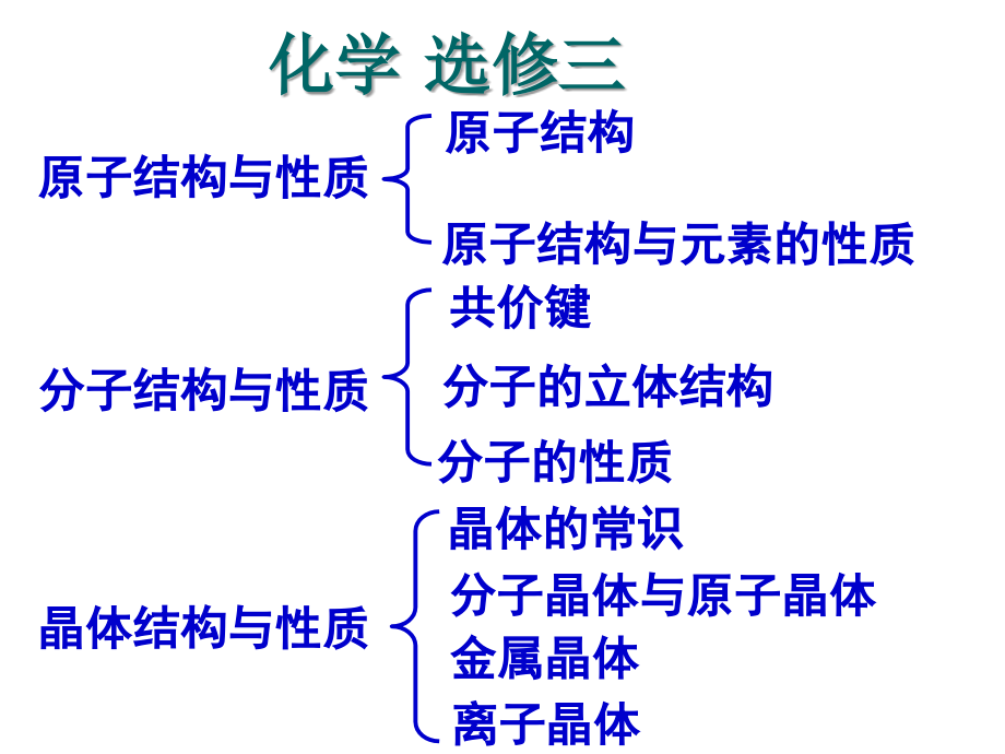 能层与能级,构造原理_第1页