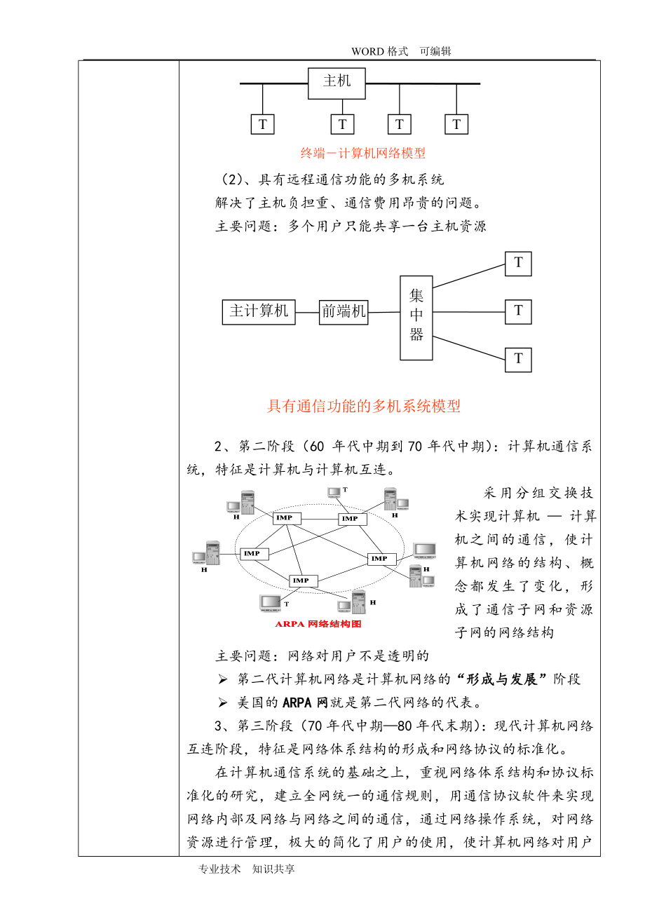 职业中专计算机网络技术资料教学案王协瑞资料_第4页