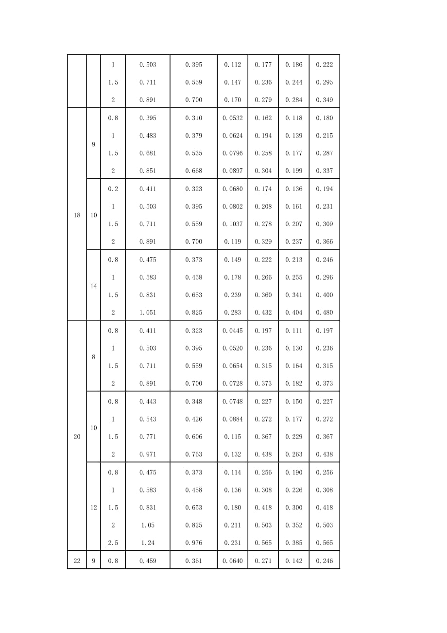 方管、矩形管规格及理论重量参考表11447资料_第3页