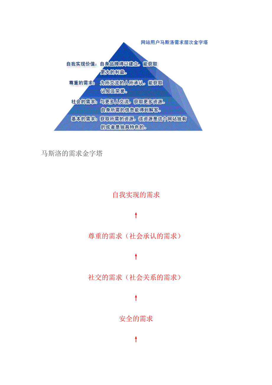 马斯洛的人类需求”金字塔资料_第1页