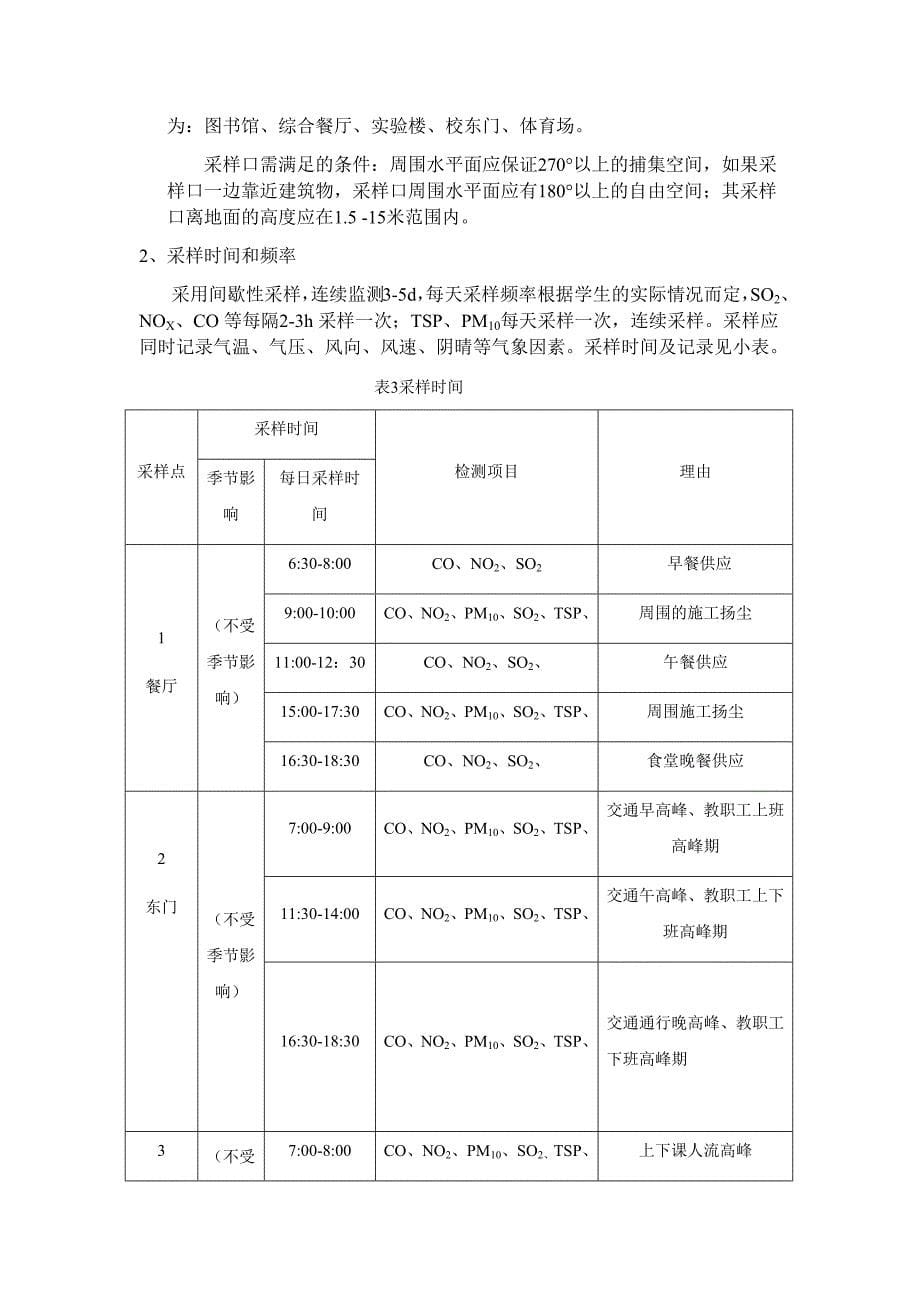 校园大气环境监测方案资料_第5页