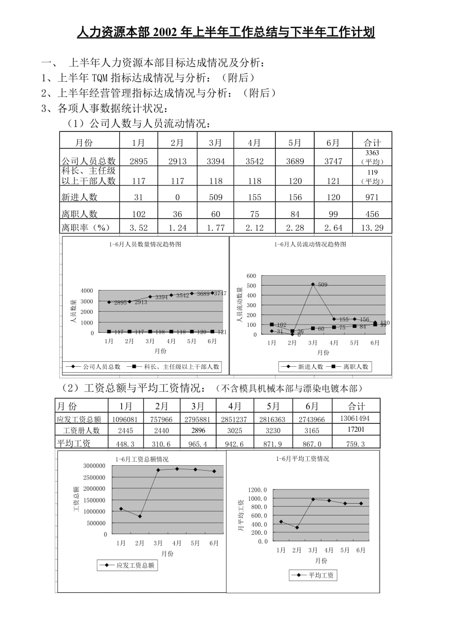 人力资源本部工作总结与工作计划_1_第1页