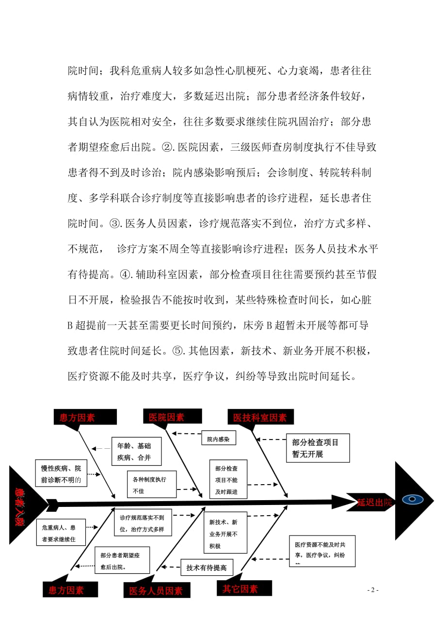 应用PDCA循环缩短心内科平均住院日资料_第2页