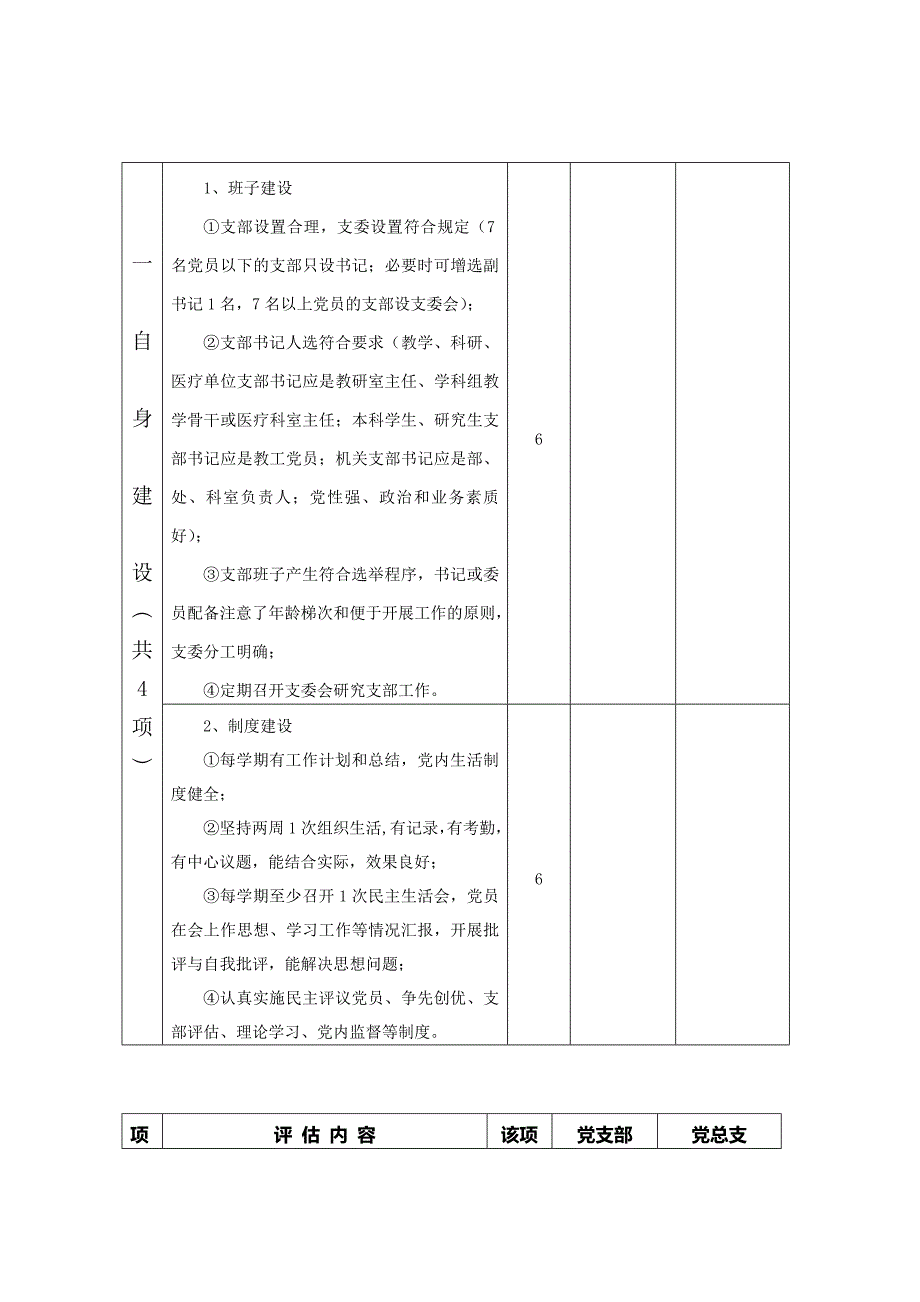 党支部建设目标管理评估表_第3页