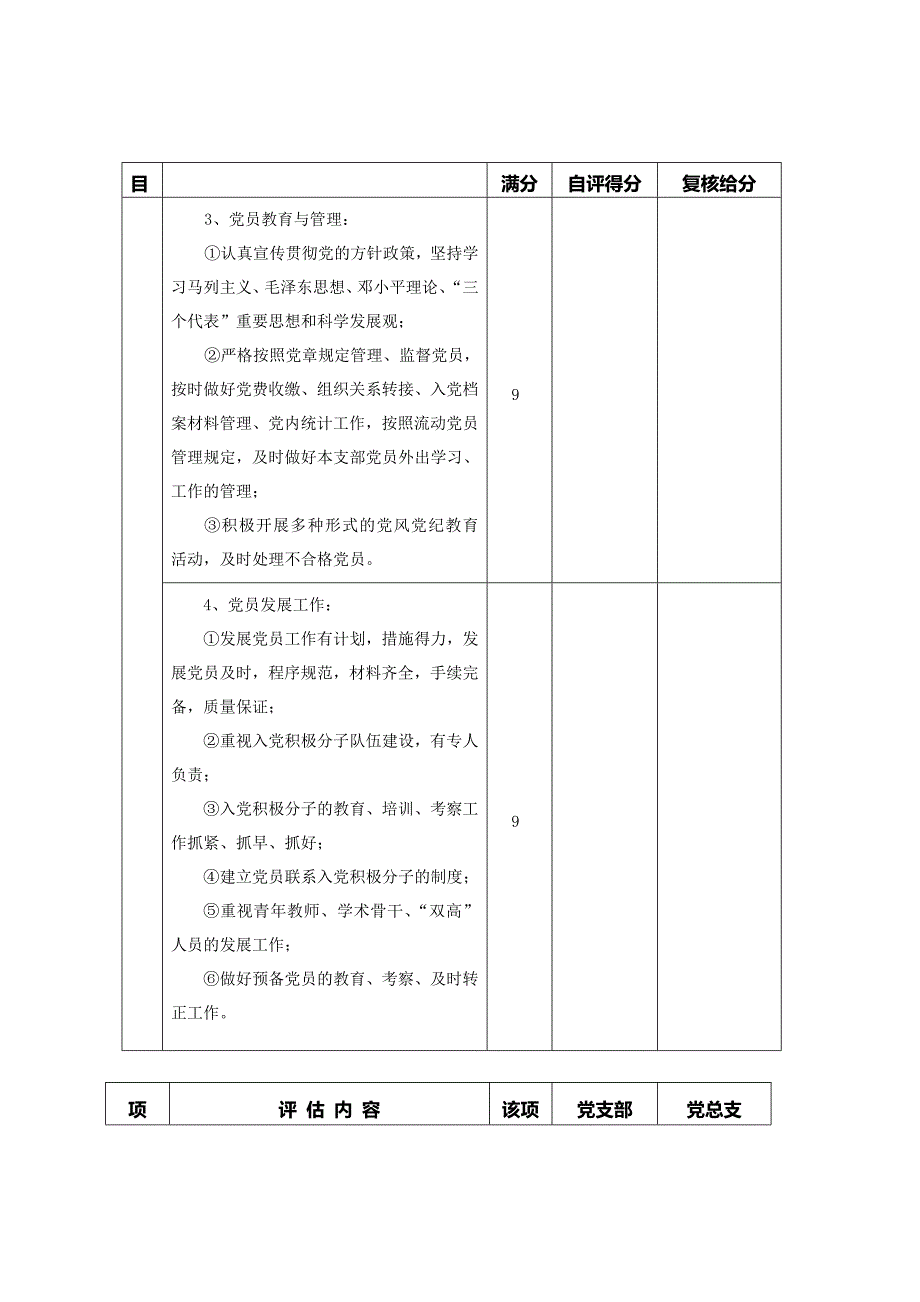 党支部建设目标管理评估表_第4页