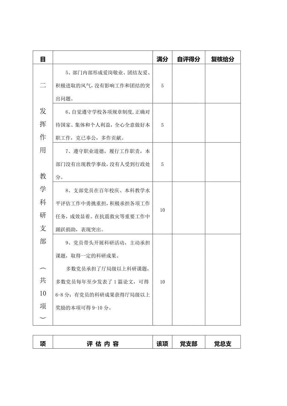 党支部建设目标管理评估表_第5页