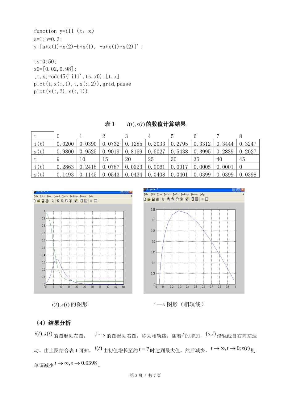 传染病模型SISIRSIS资料_第5页