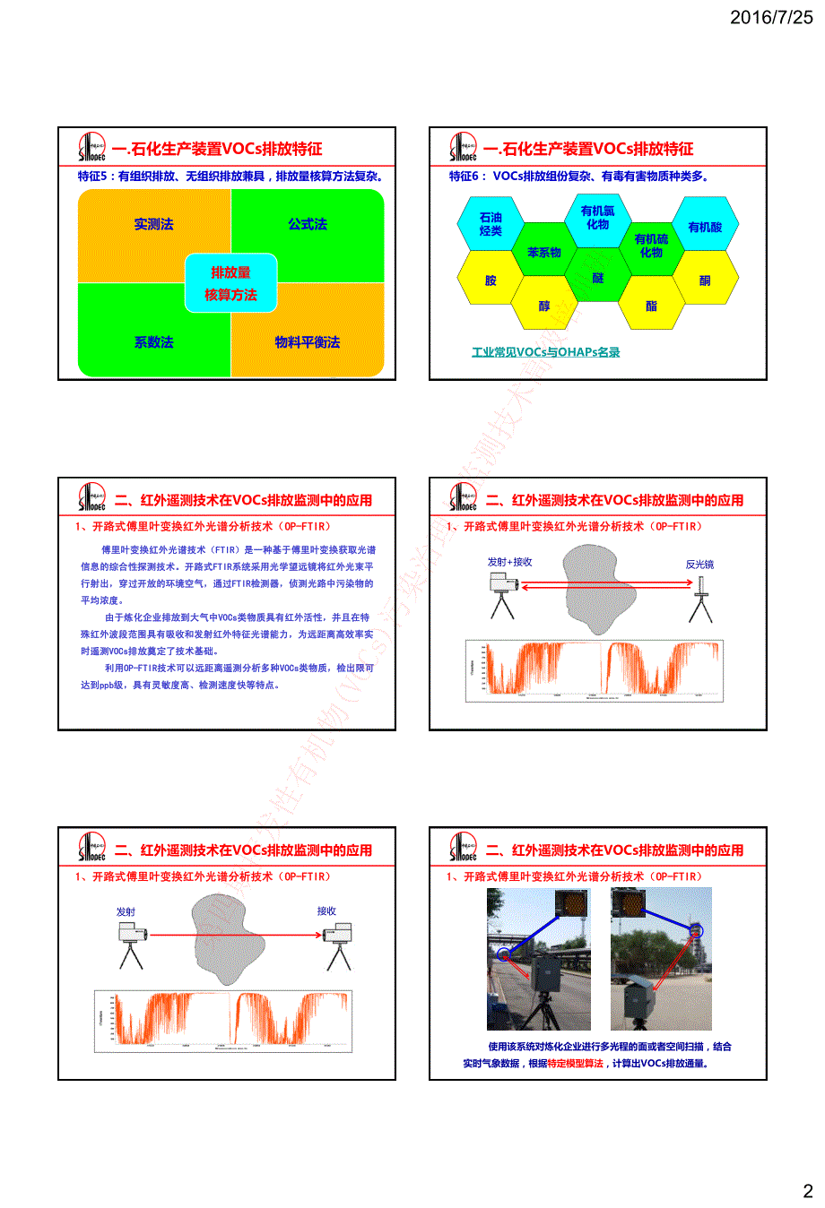 9·邹斌-石化生产装置vocs排放检测及ldar主要环节与具体要求_第2页