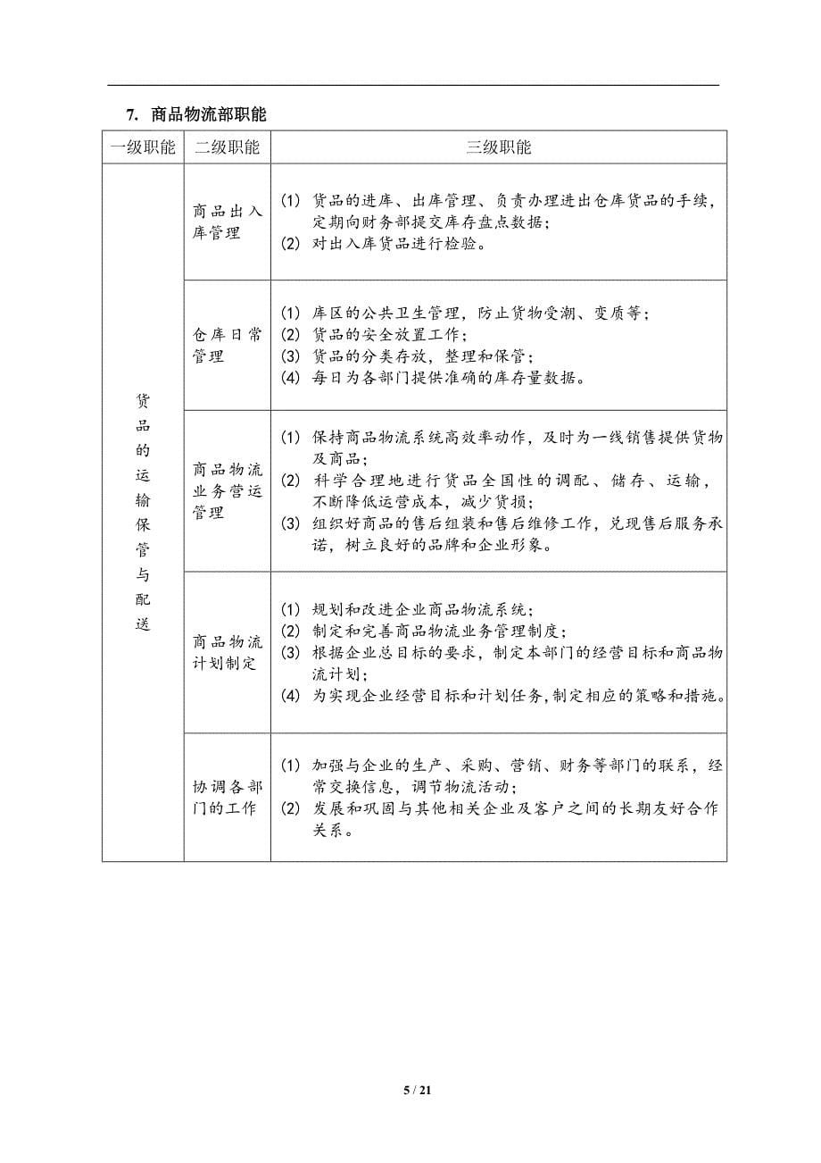 服装销售公司架构及职能资料_第5页