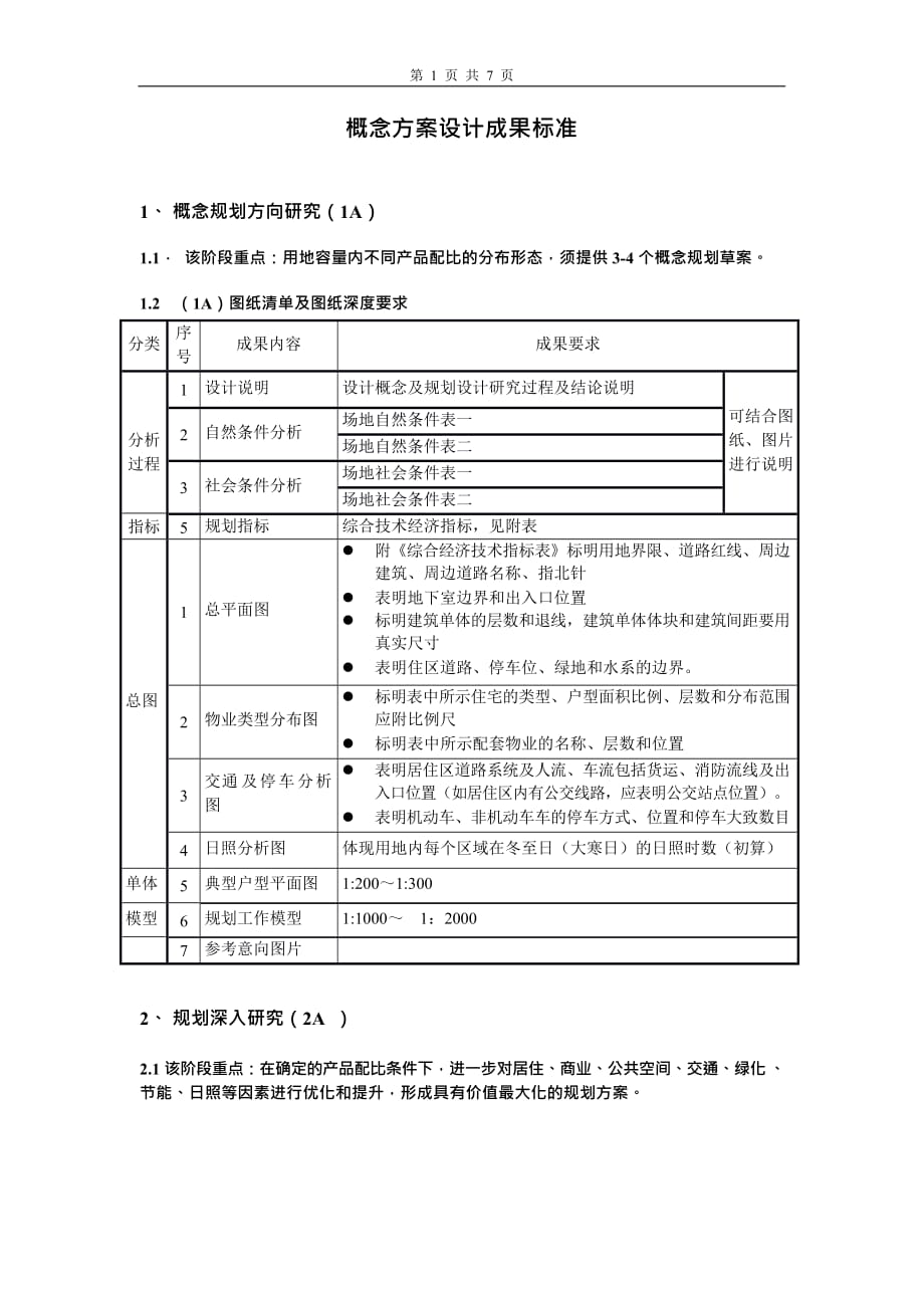 概念方案设计成果标准资料资料_第1页