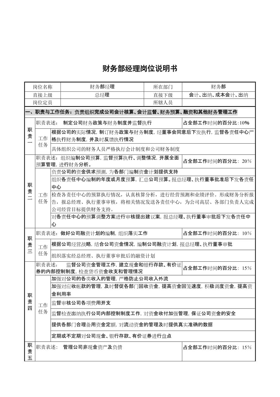 创新港湾工程公司岗位说明书汇总_26_第1页