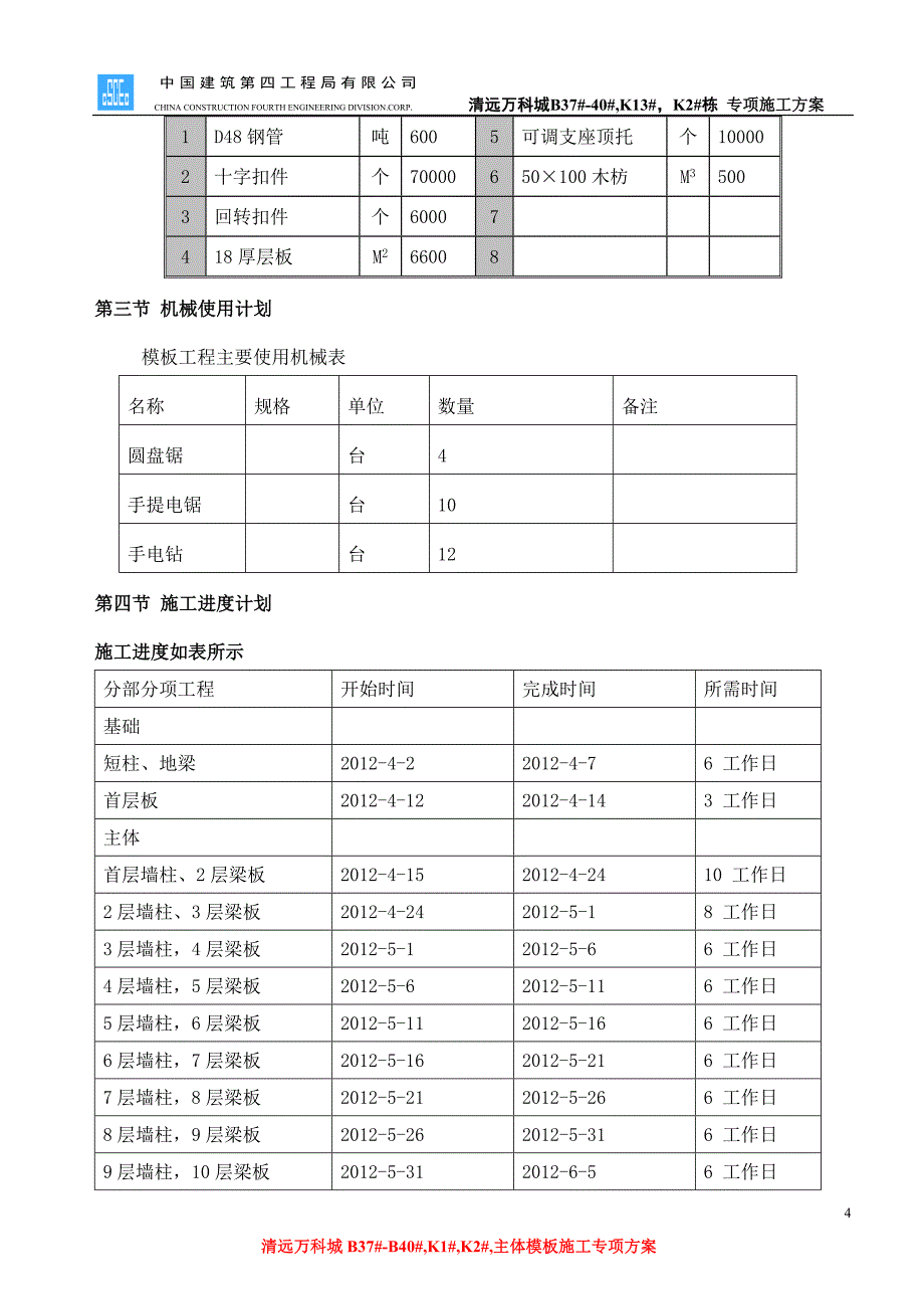 模板支撑体系施工方案范本资料_第4页