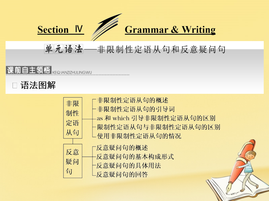 2017-2018学年高中英语 unit 3 looking good feeling good section ⅳ grammar &amp; writing课件 牛津译林版必修1_第1页