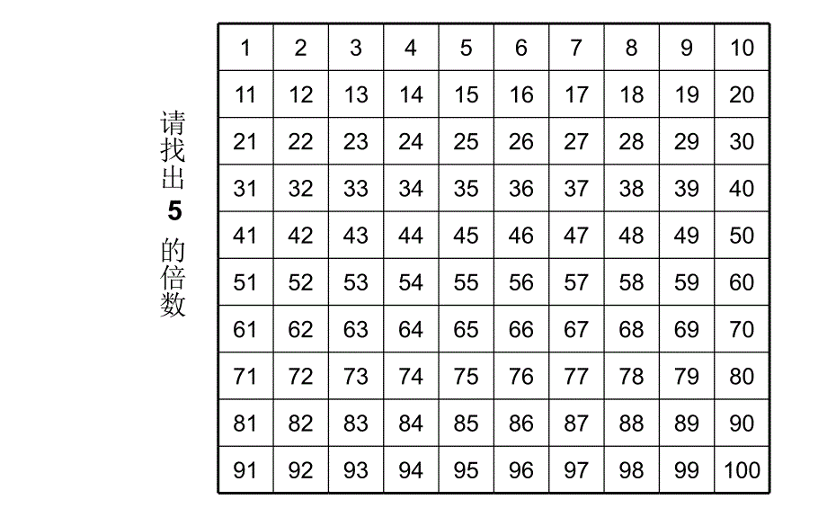 五年级上册数学课件-3.2 2、5 倍数的特点 ︳北师大版（2014秋 )(共18张PPT)_第2页