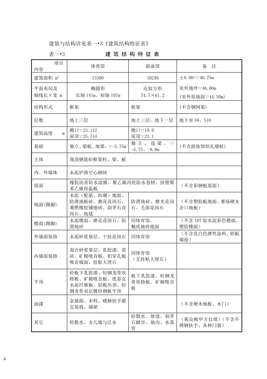 体育馆游泳馆工程施工组织设计_第4页