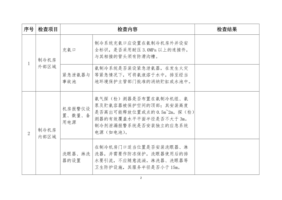 涉氨制冷企业安全专家检查表资料_第2页