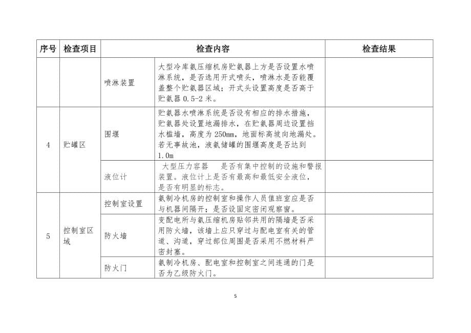 涉氨制冷企业安全专家检查表资料_第5页