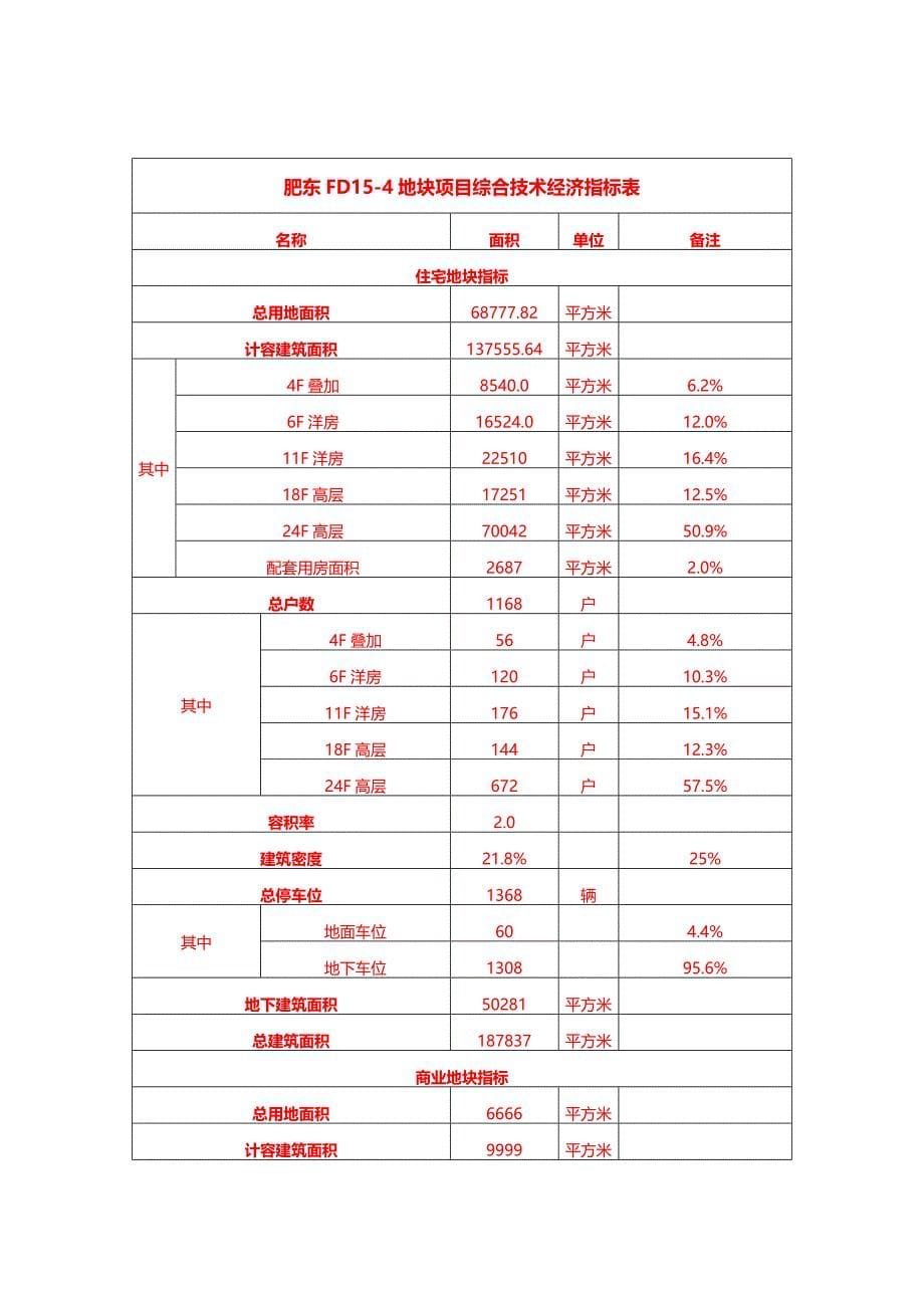 建筑施工图设计招标文件模板资料_第5页