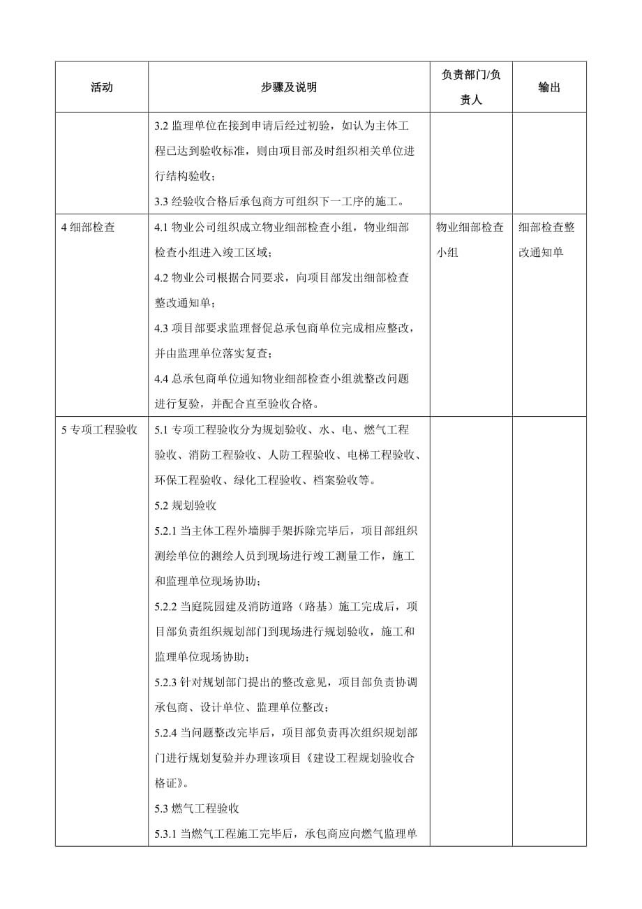 企业工程验收管理流程分析_第4页