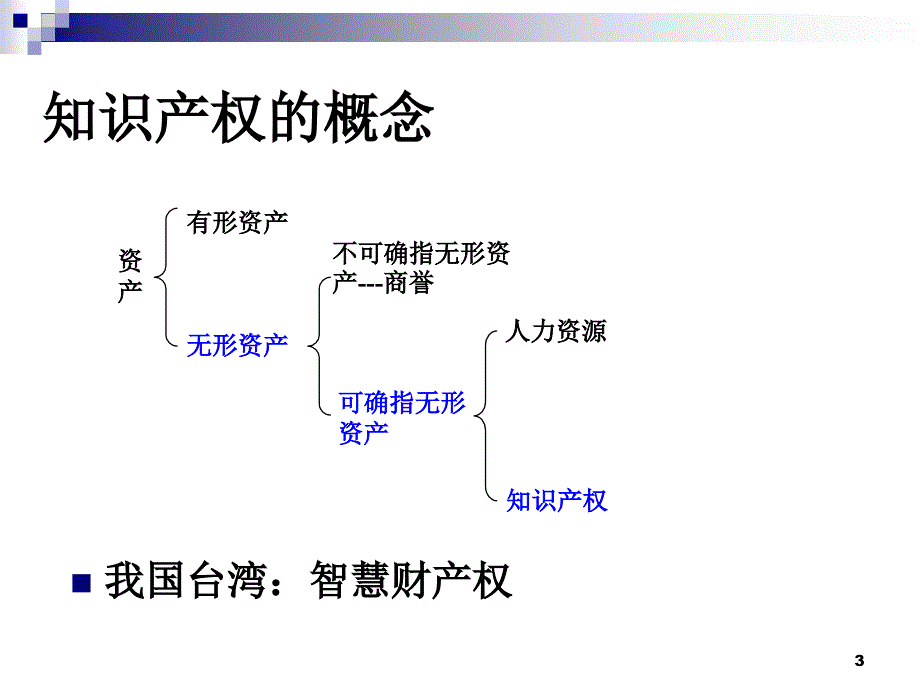 知识 产权基础知识(科技型中小企业培训2015.7)_第3页