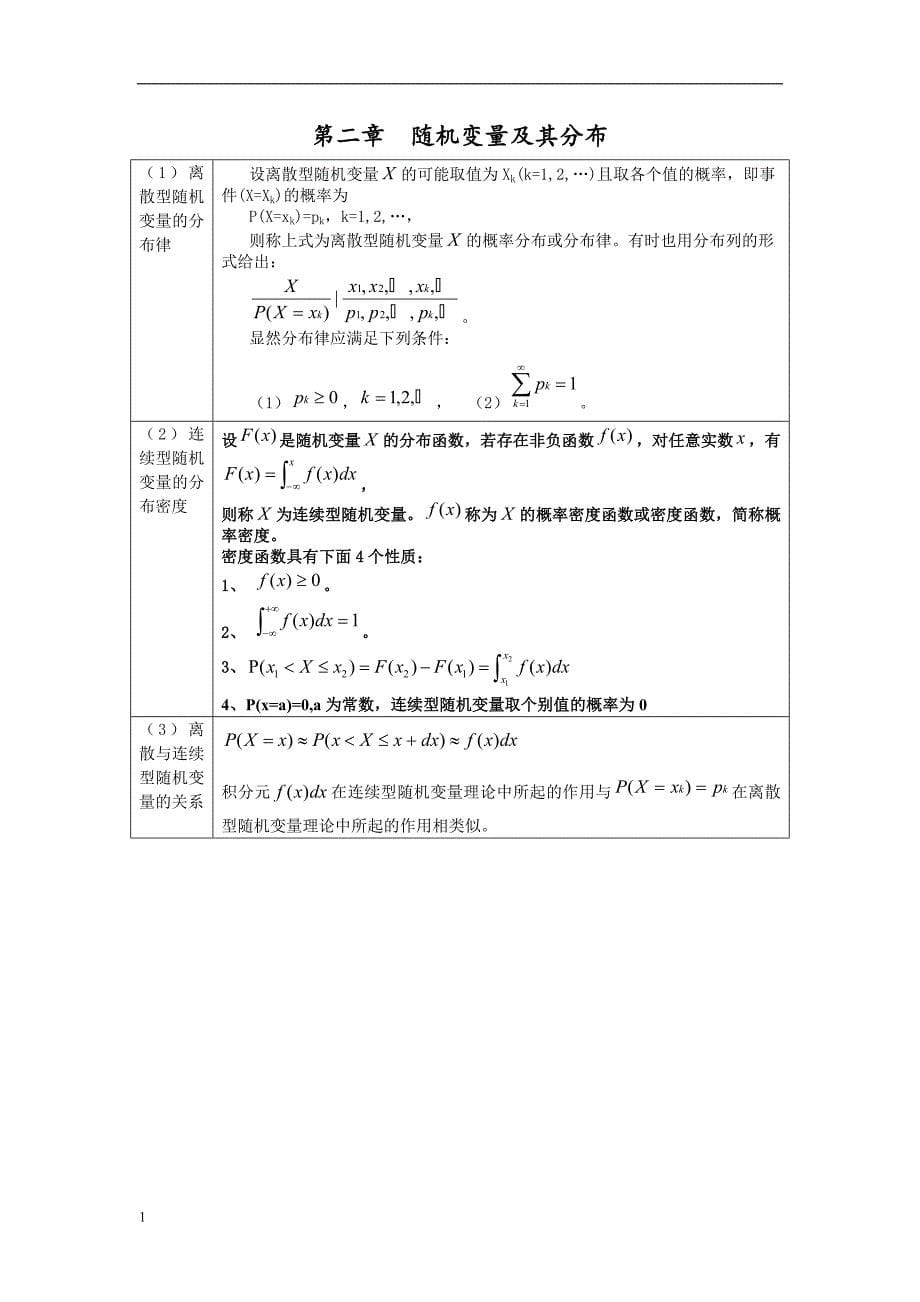 概率论与数理统计知识点总结12103资料_第5页