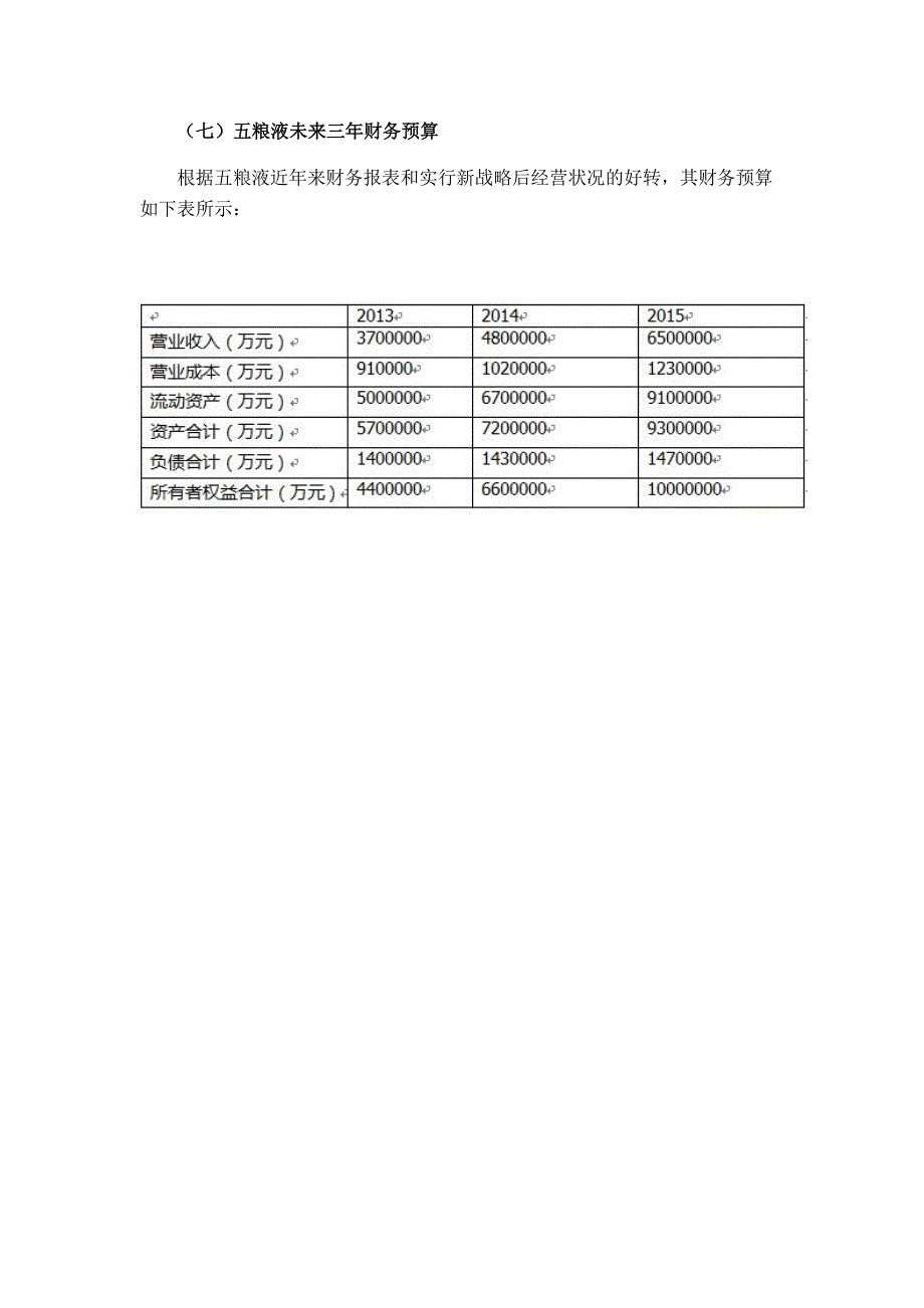 五粮液集团战略策划书1_第2页