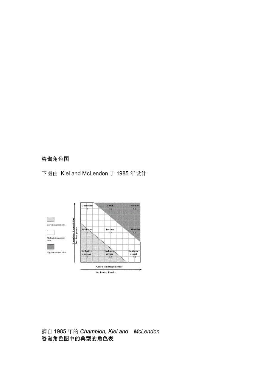 企业咨询管理的定义_第5页