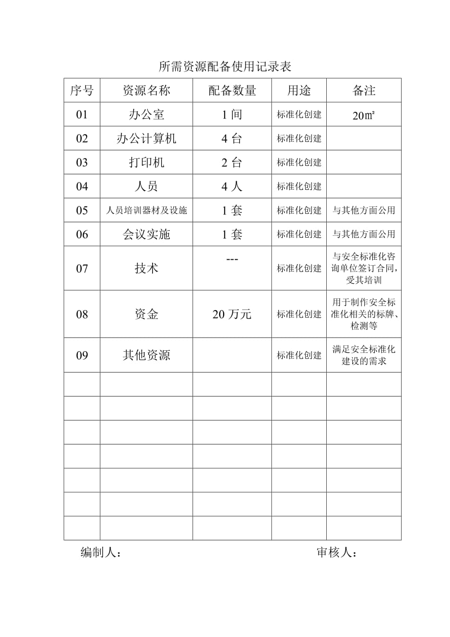 2.2安全标准化资源配备及使用记录_第3页