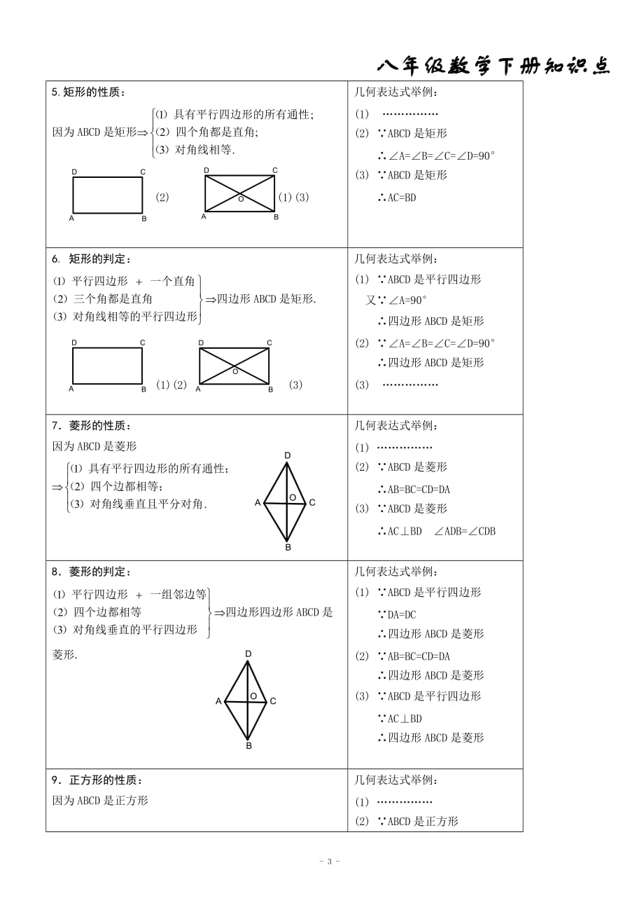 初二数学下册知识点总结非常有用资料资料_第3页