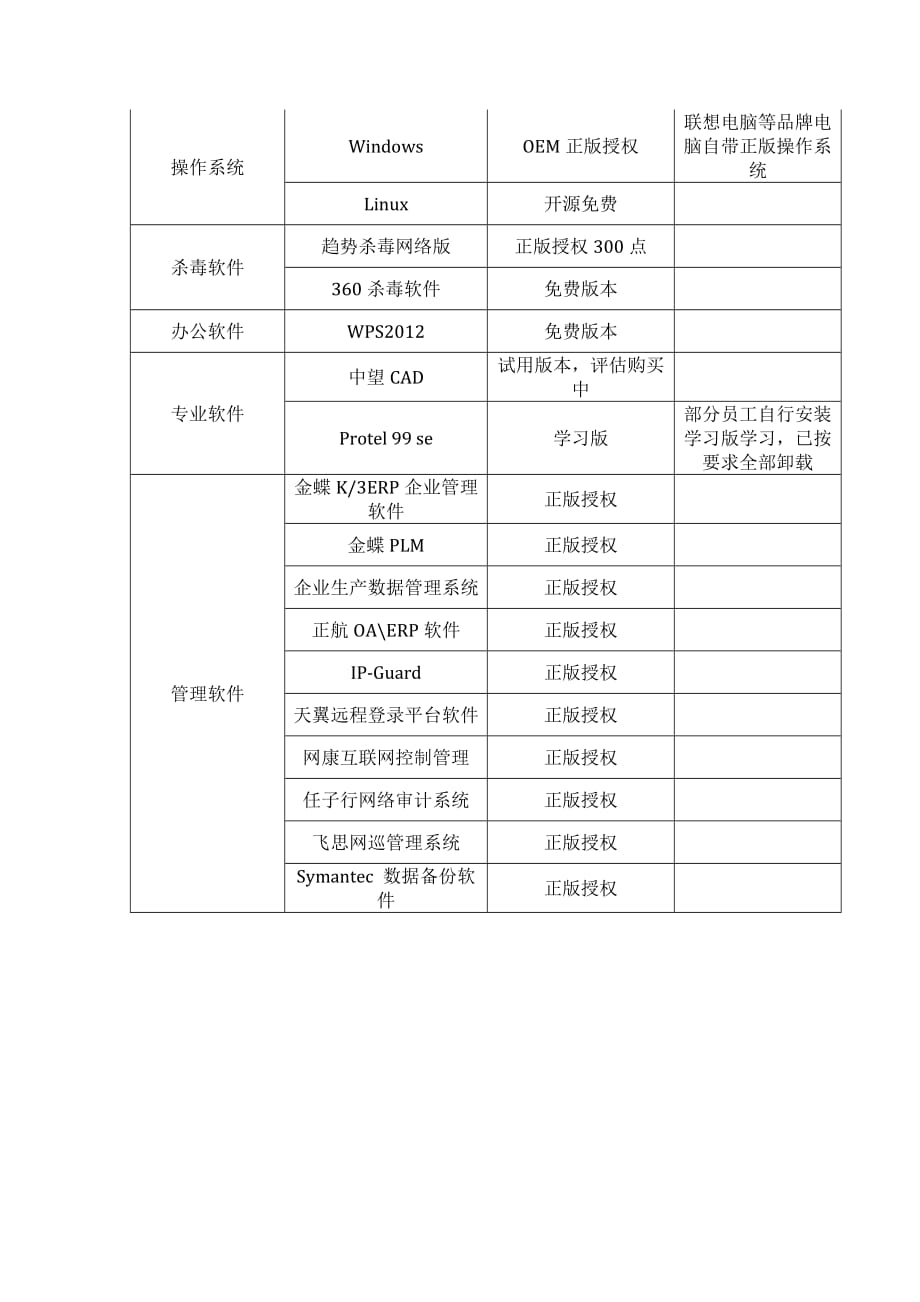 软件正版化工作自查报告xx公司资料资料_第4页