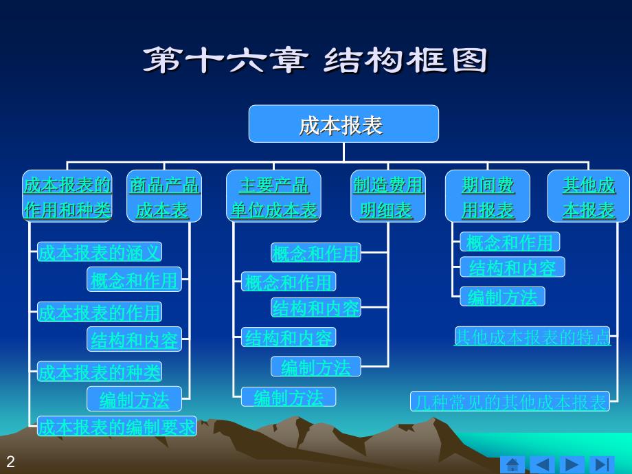 17_成本报表_第2页