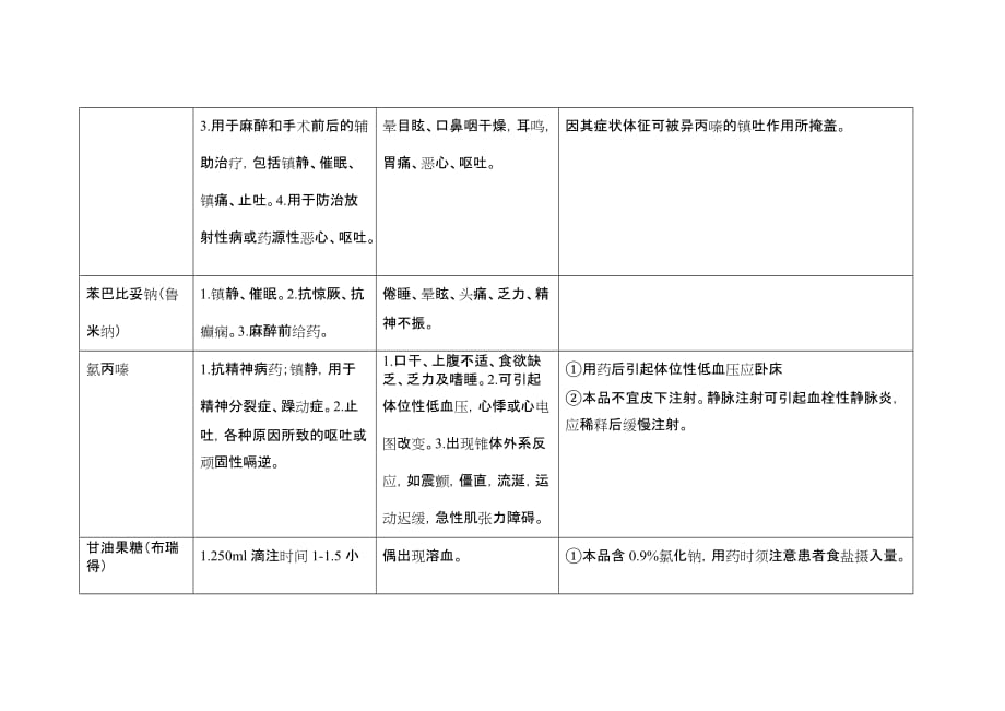 抢救药品作用与副作用注意事项资料_第4页