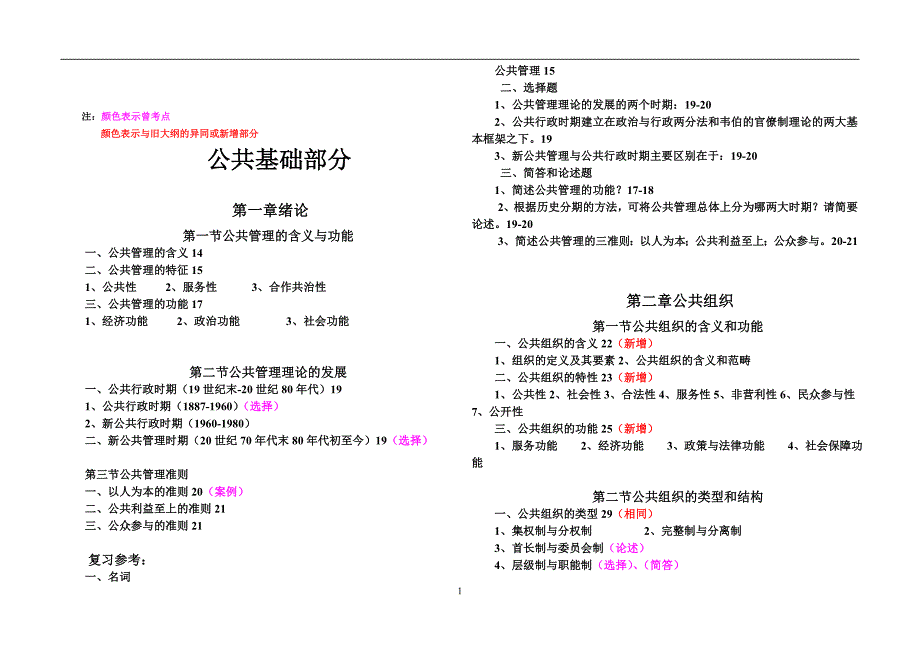 公共管理行政管理学科参考资料_第1页