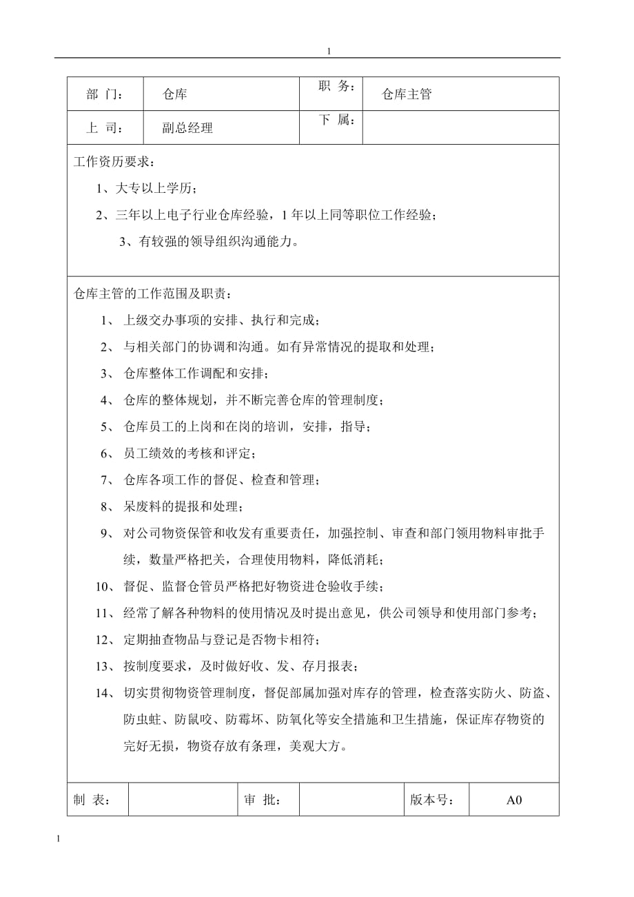 仓库岗位职责及任职要求资料_第1页