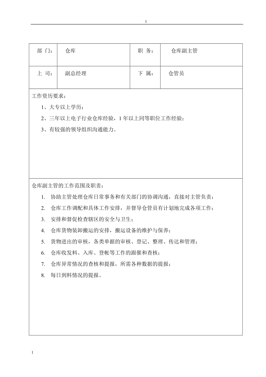 仓库岗位职责及任职要求资料_第2页