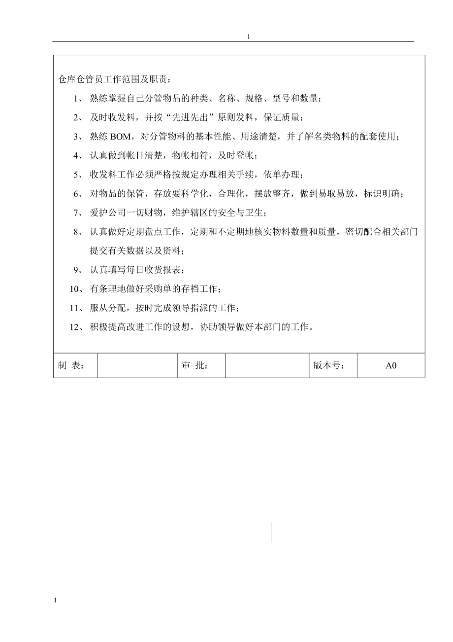 仓库岗位职责及任职要求资料_第4页