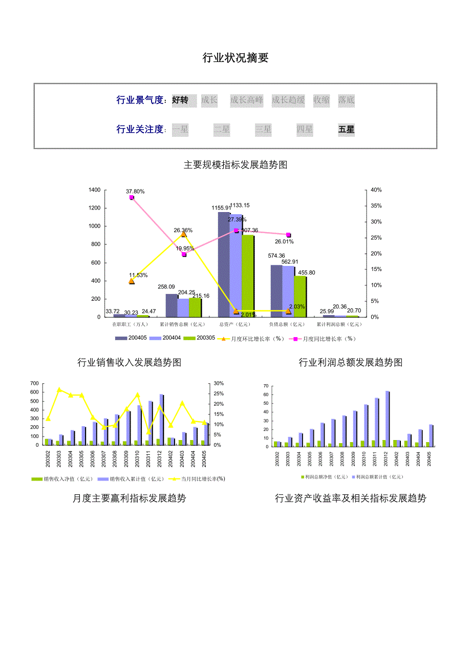 制药标准化行业数据报告_第2页